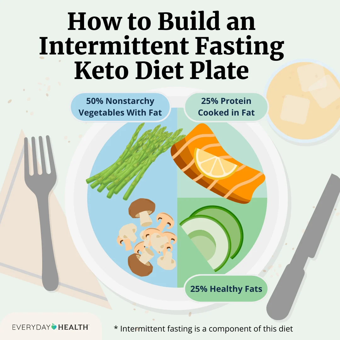 How to Low Carb Intermittent Fasting